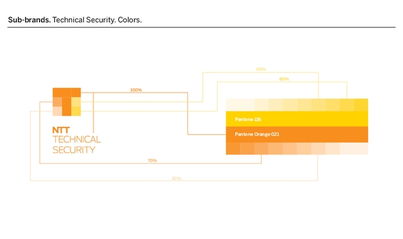 日本NTT 創(chuàng)新信息安全產品與服務的企業(yè)品牌設計