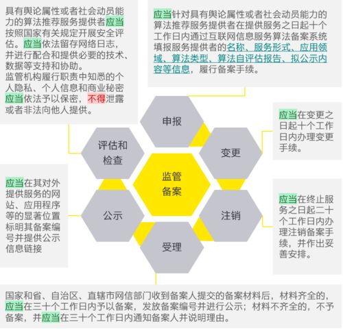 《互聯(lián)網信息服務算法推薦管理規(guī)定》修訂變化解讀 合理應用與向上向善的實踐路徑