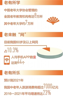 豐富優(yōu)質(zhì)老齡文化產(chǎn)品與服務(wù) 互聯(lián)網(wǎng)賦能新時代銀發(fā)生活