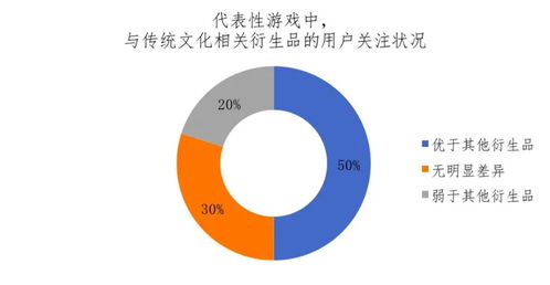 IP衍生逆勢增長 游戲公司如何撬動互聯(lián)網(wǎng)文化服務(wù)新藍(lán)海
