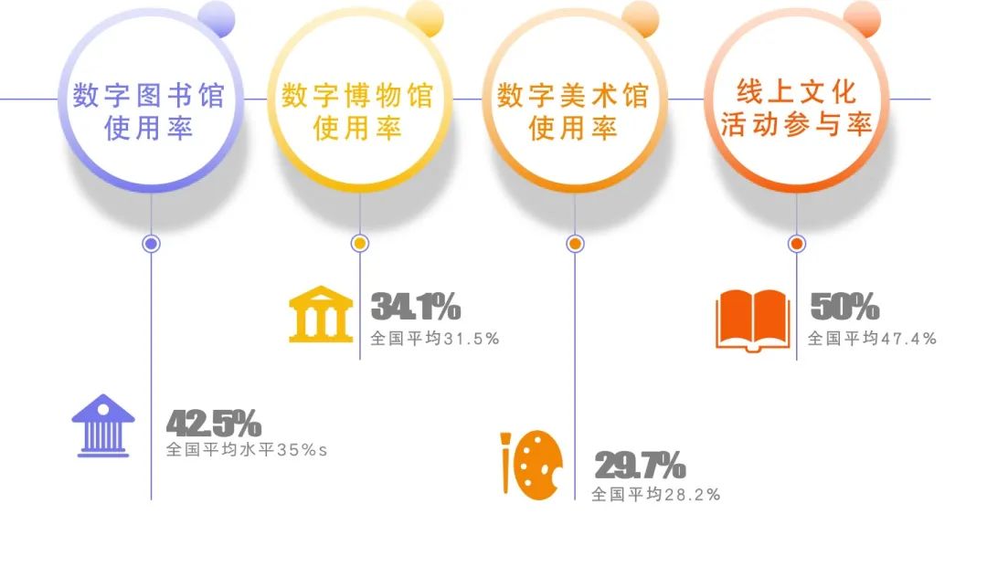 數字山城，文化新篇——《重慶市互聯網發展報告（2022）》中的文化服務發展洞察